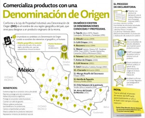 Denominación de Origen