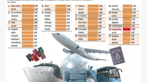 pasaporte